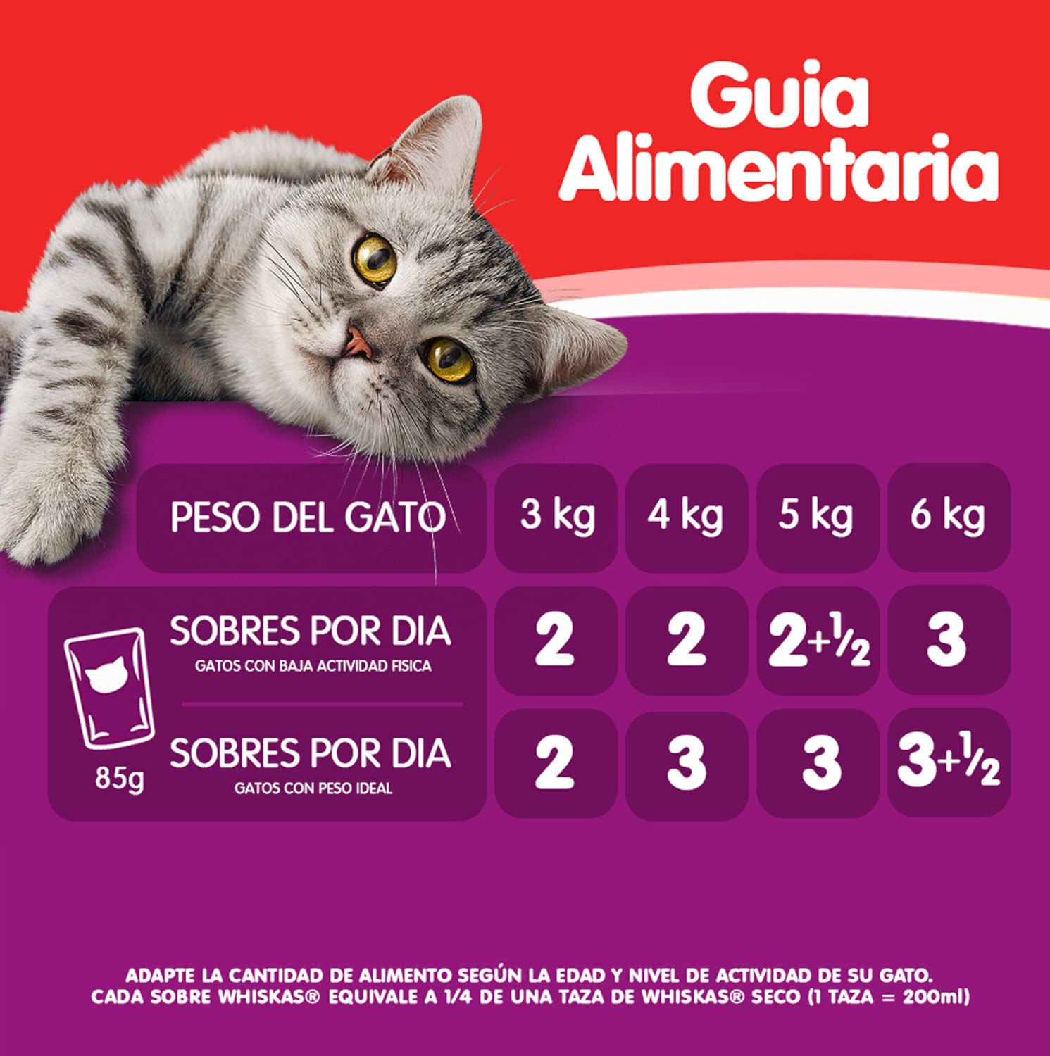 Alimento Húmedo Gato Adulto Whiskas Castrados Carne 85 g - Image 5