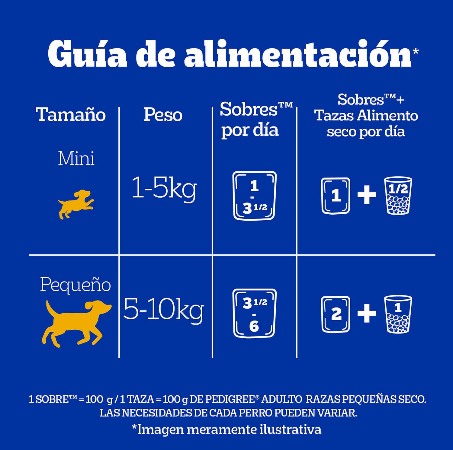Alimento Húmedo Perro Adulto Pedigree Pequeño Carne 100 g - Image 5